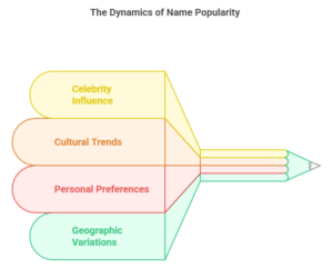 Popular People Names