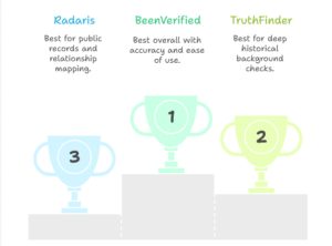 Best People search sites